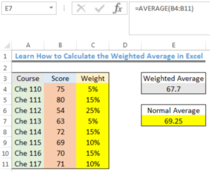 find the average for minutes and seconds excel for mac
